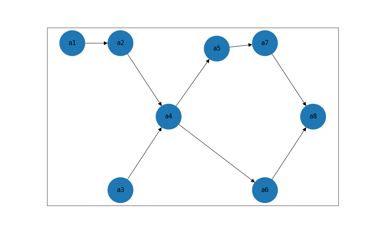 _images/partial_order_plan.png
